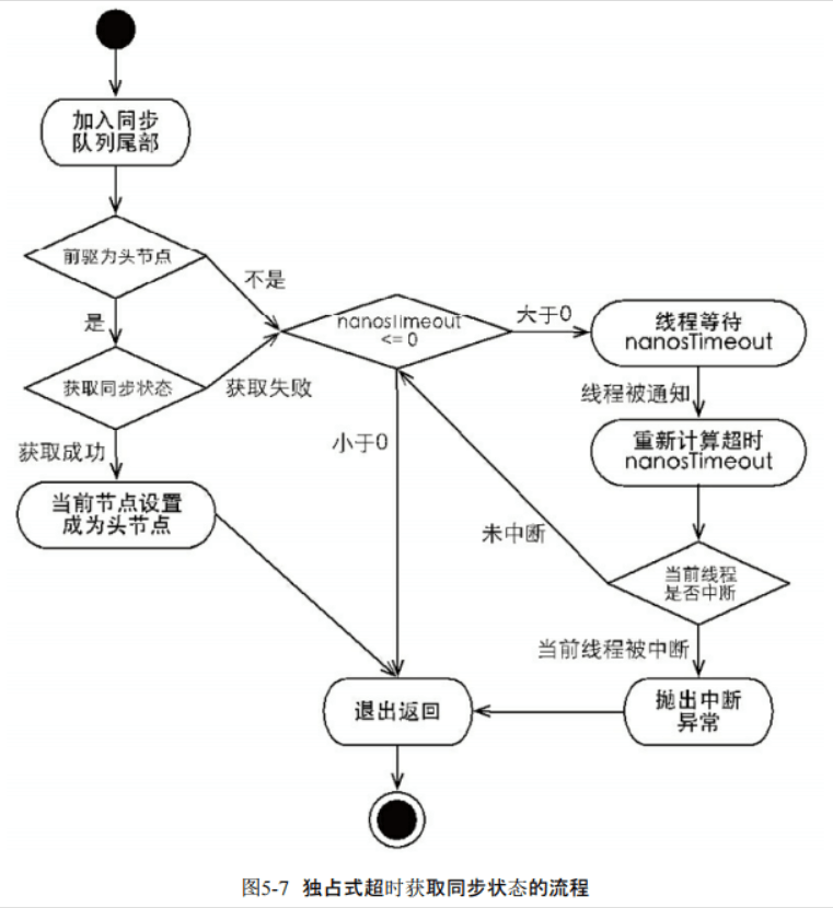 image-20200109152737429